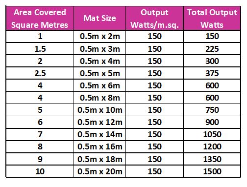 Cosytoes Trademat+ 3.0m Sq
