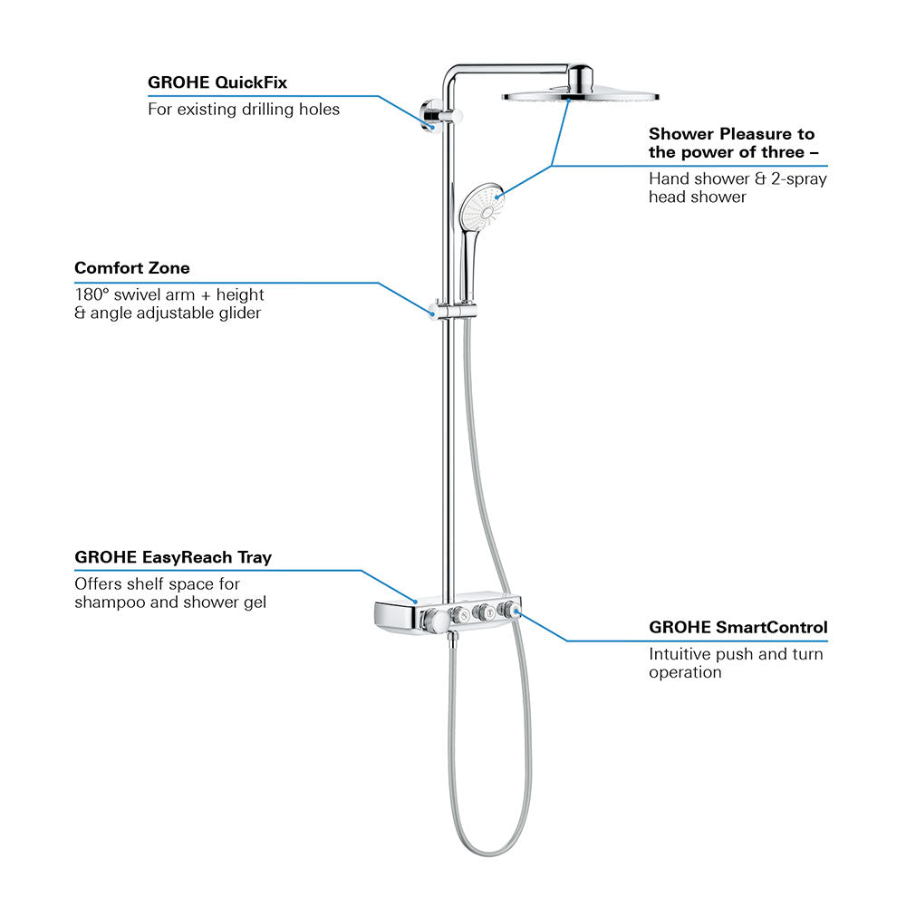 Grohe Euphoria SmartControl System 310 DUO Thermostatic Shower System