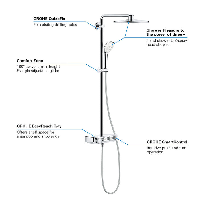 Grohe Euphoria SmartControl System 310 DUO Thermostatic Shower System