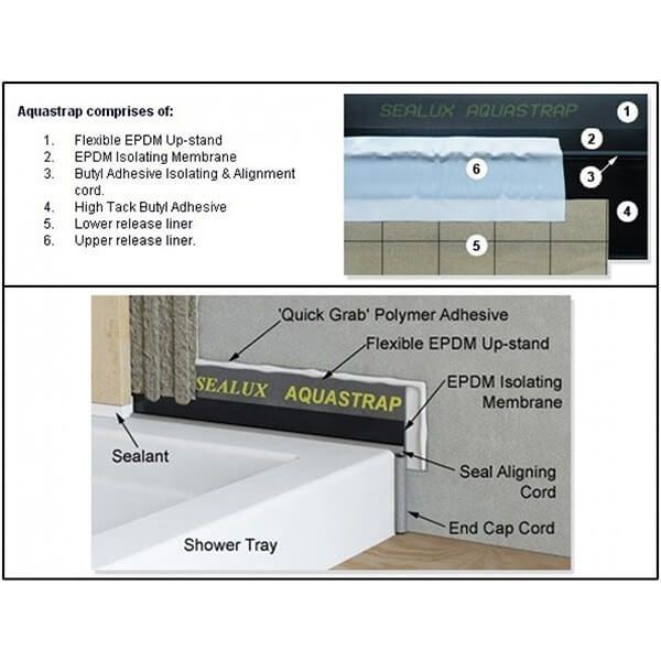 Sealux 3.4m Aquastrap Waterproof Bath and Shower Tray Seal 10712